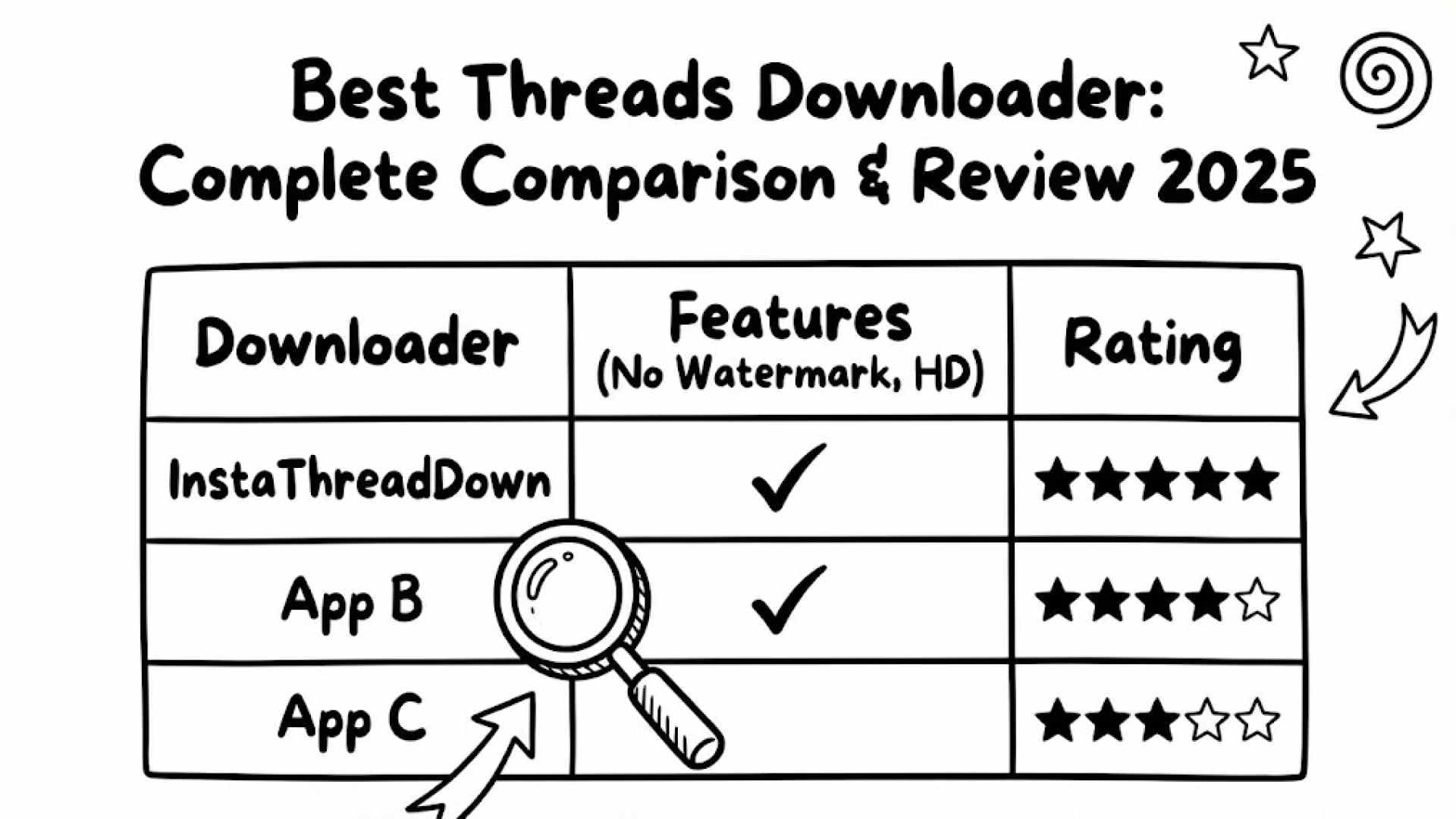Best Threads Downloader: Complete Comparison & Review 2025